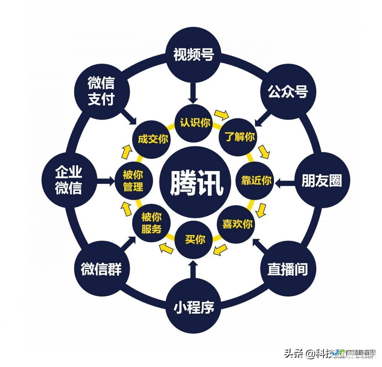 打造引流利器：专业行业网站建设方案详解